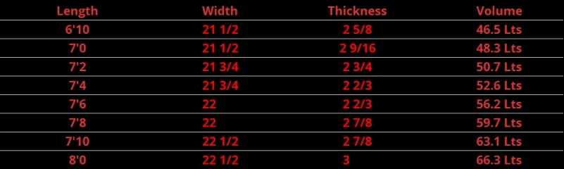 Mini Mal 4 Mini Mal - Image 2